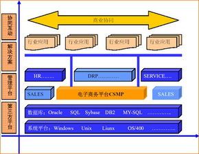 CSMP Suite Sales產(chǎn)品白皮書 智能化銷售管理的技術(shù)開發(fā)架構(gòu)與實踐